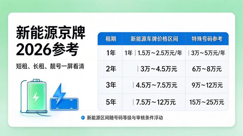 购车指南