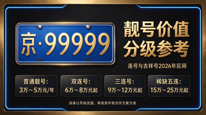 2026年北京车牌政策